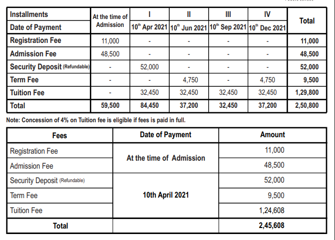 Fee Structure of Primus Public School: