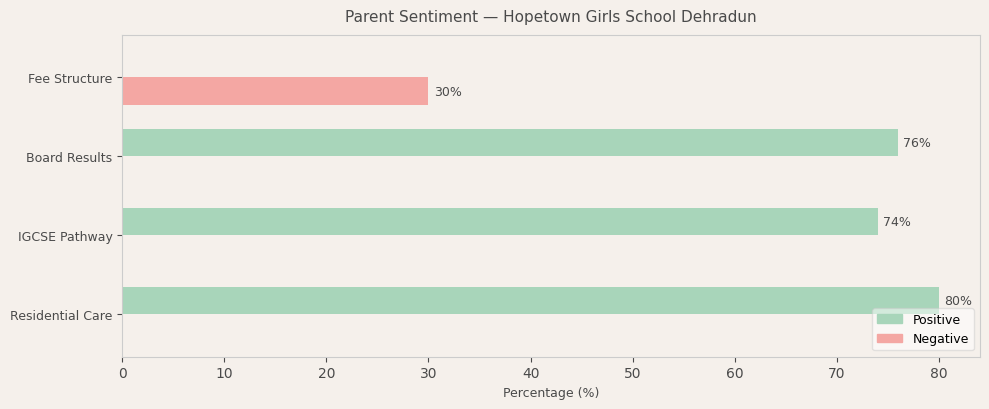 image-1781339459559 Hopetown Girls School Dehradun Parent Review
