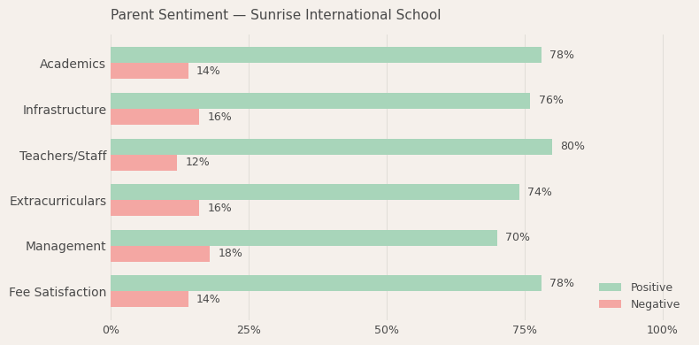 image-1779977414820 Sunrise International School Parent Review