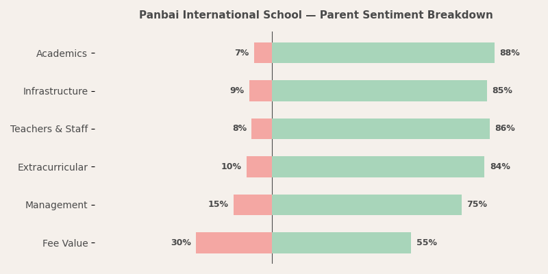 image-1786192802893 Panbai International School Parent Review