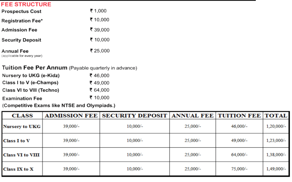 Image 1764915467128 Fee structure of Narayan e-Techno School Thane