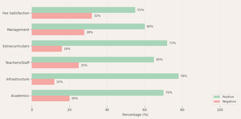 Elpro International School Parent Review