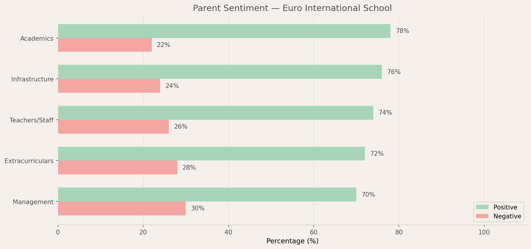 image-1792738671486 Euro International School Parent Reviews