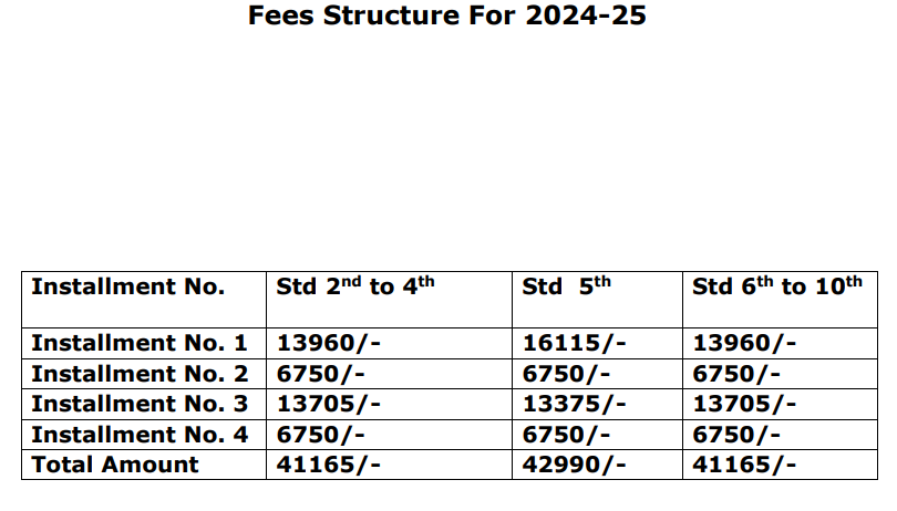 Fee Structure of Don Bosco High School