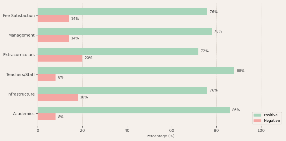 image-1772905480731 DAV Girls Senior Secondary School Parent Review