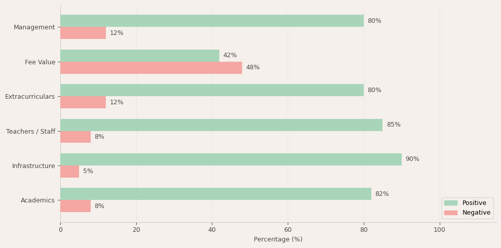 Stellar World School Parent Review