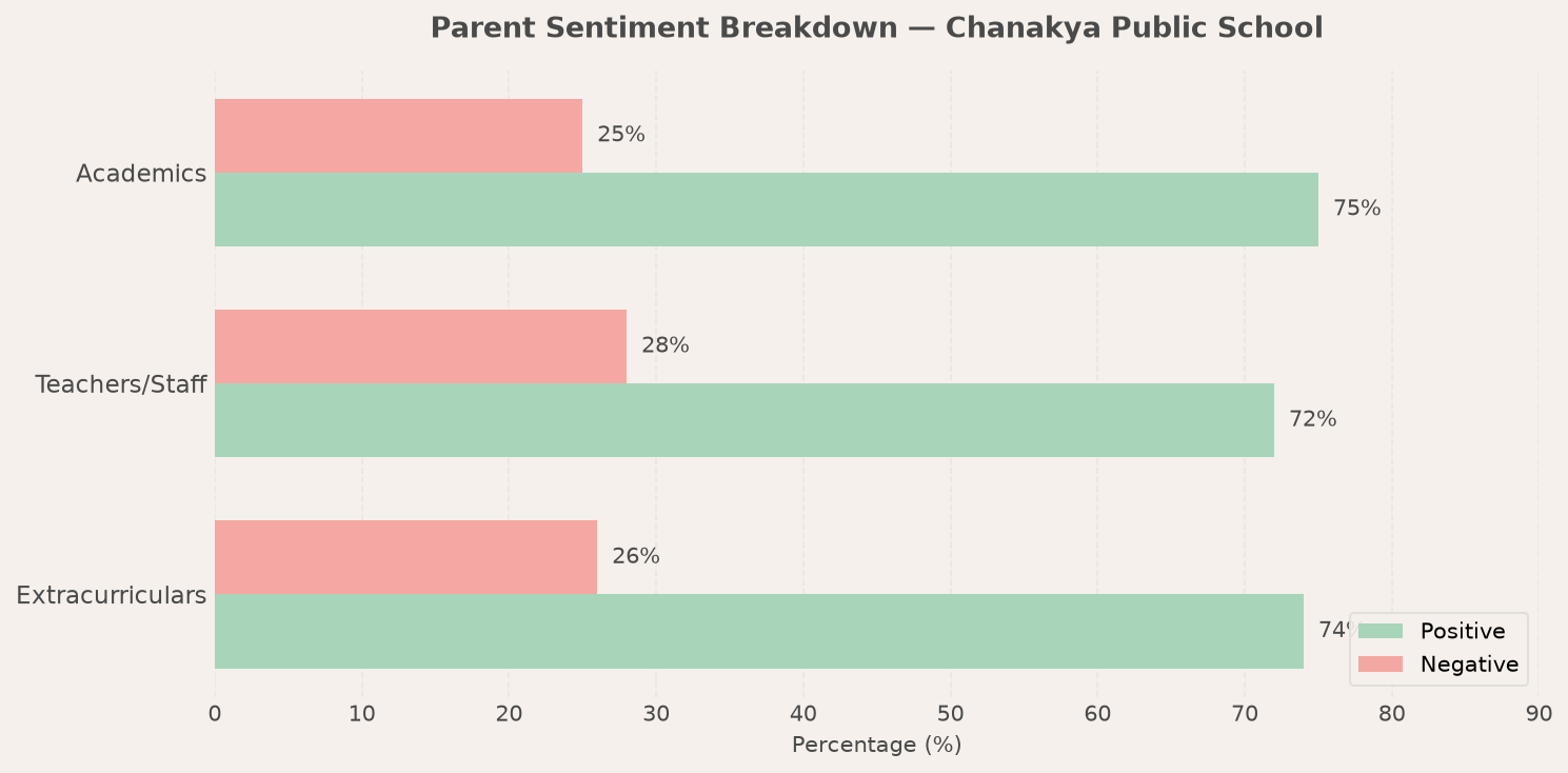 Chanakya Public School Parent Review