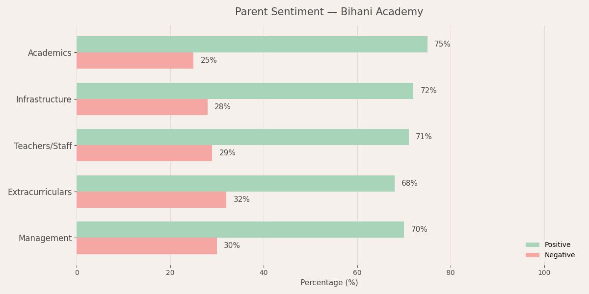 Parent Reviews