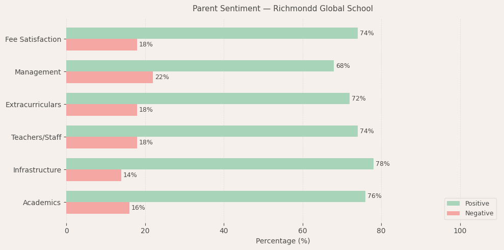Richmondd Global School Parent Review