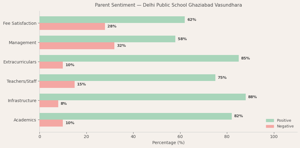 image-1781715290983 Delhi Public School Ghaziabad Vasundhara Parent Review
