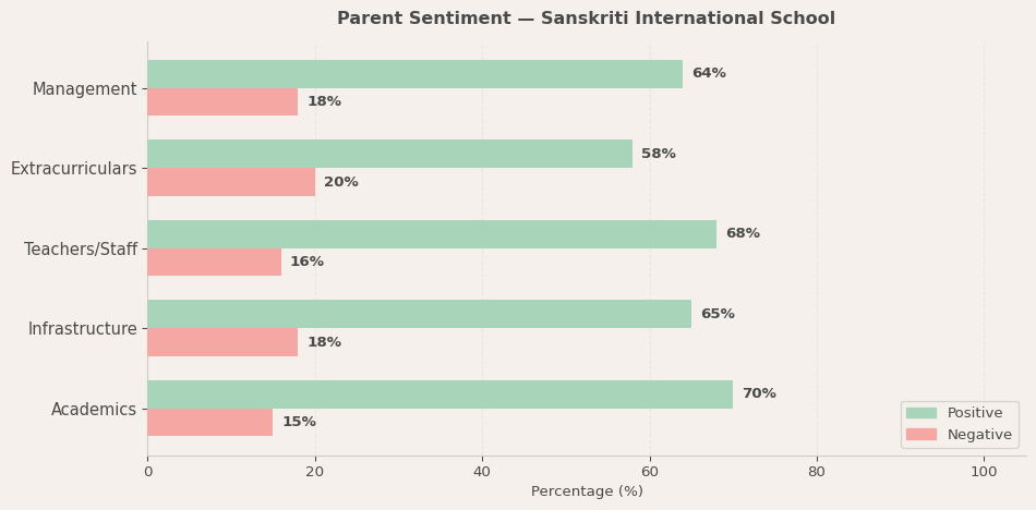 image-1780580539379 Sanskriti International School Parent Review