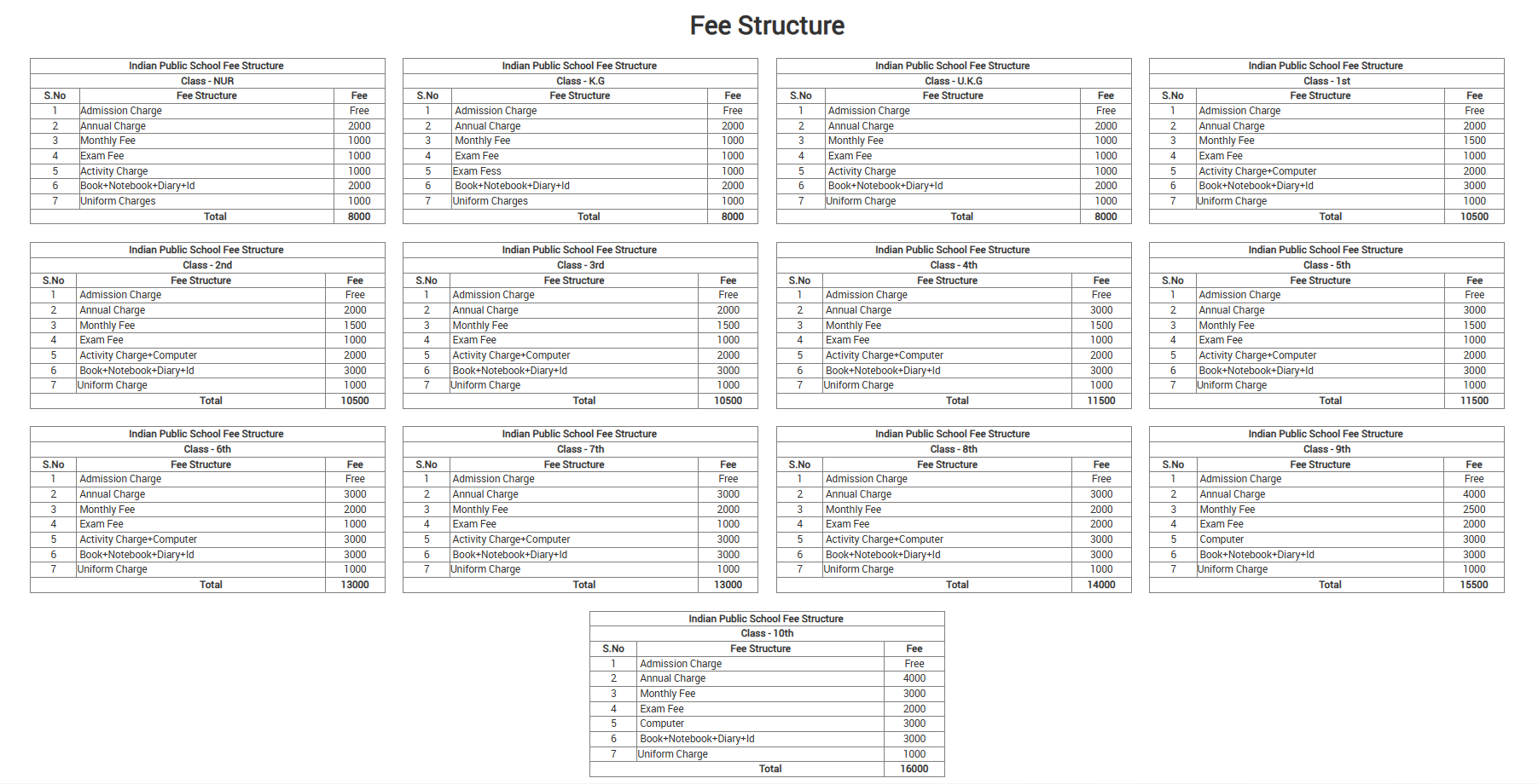 Fee Structure:-