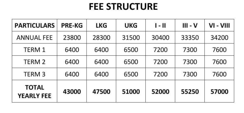 Fee Structure of San Academy: