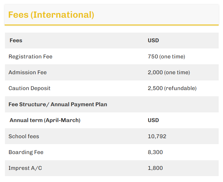 Fee Structure of École Globale International Girls School: