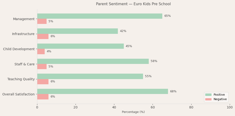 Euro Kids Pre School