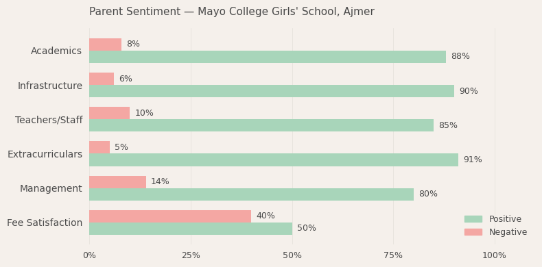 image-1779790956075 Are scholarships available at India's most expensive boarding schools?