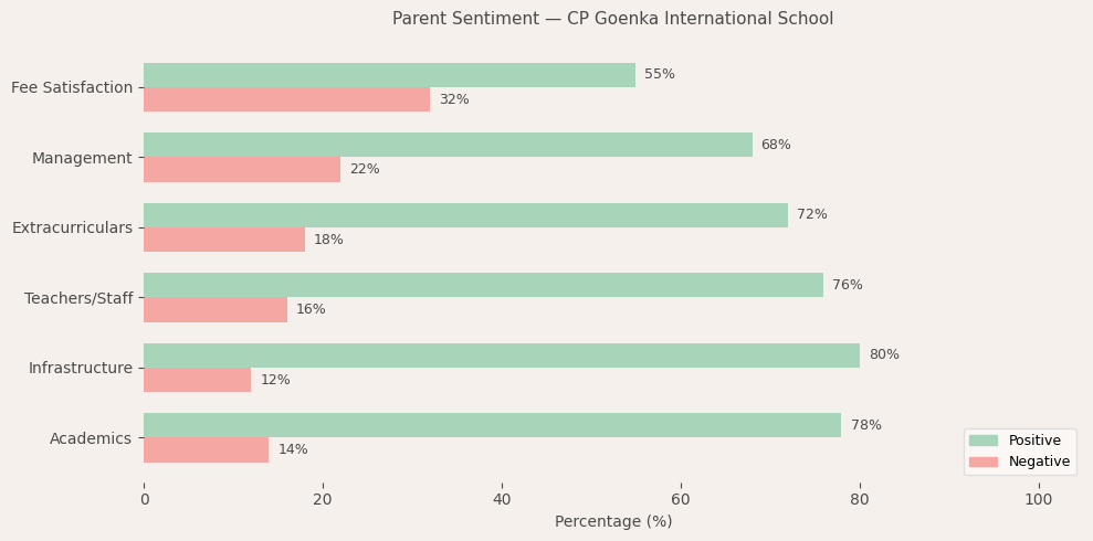 image-1774790955839 CP Goenka International School Parent Review