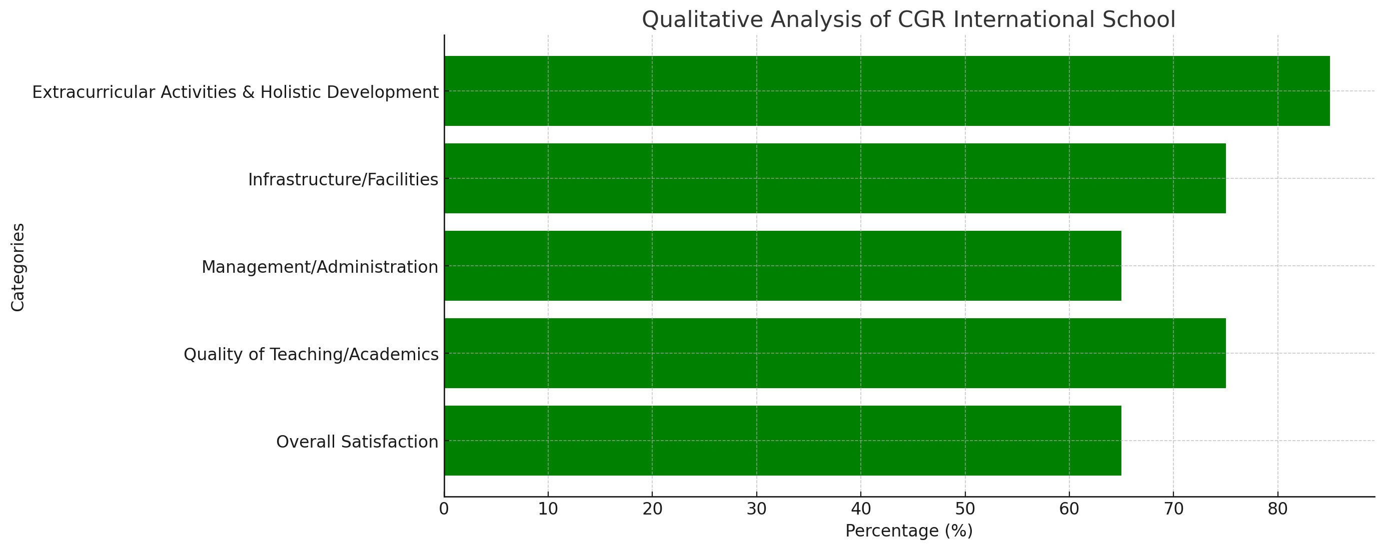 CGR International School Parent Reviews