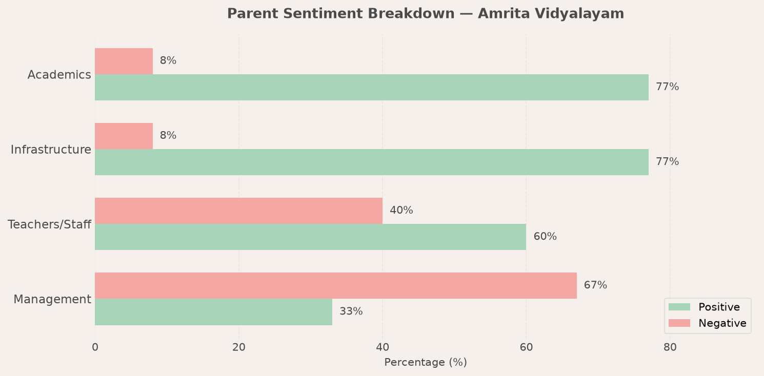 Amrita Vidyalayam Parent Review
