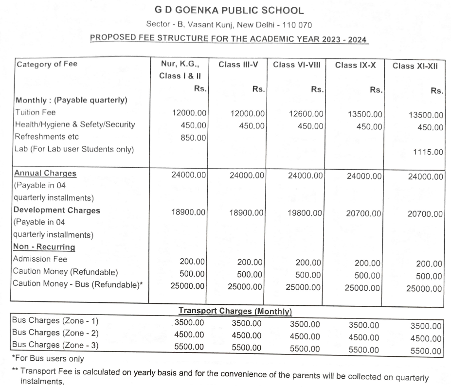 G.D. Goenka Public School Fee Structure: