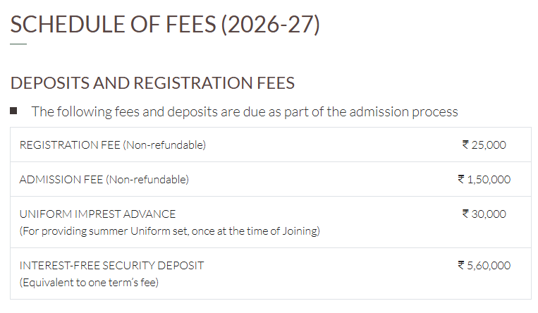 Fee Structure of Union World School: