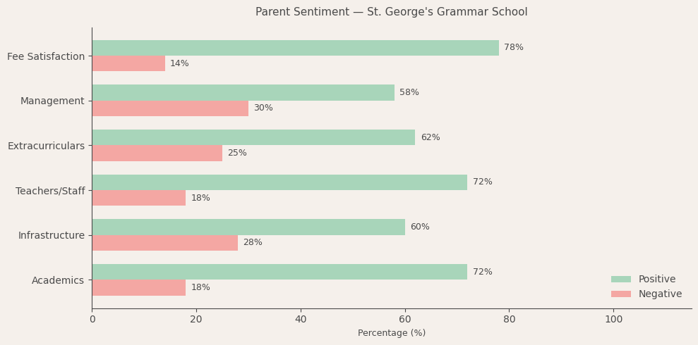image-1782658723057 St. George's Grammar School Parent Review