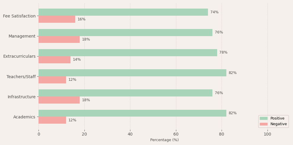 Ganga International School Delhi Parent Review