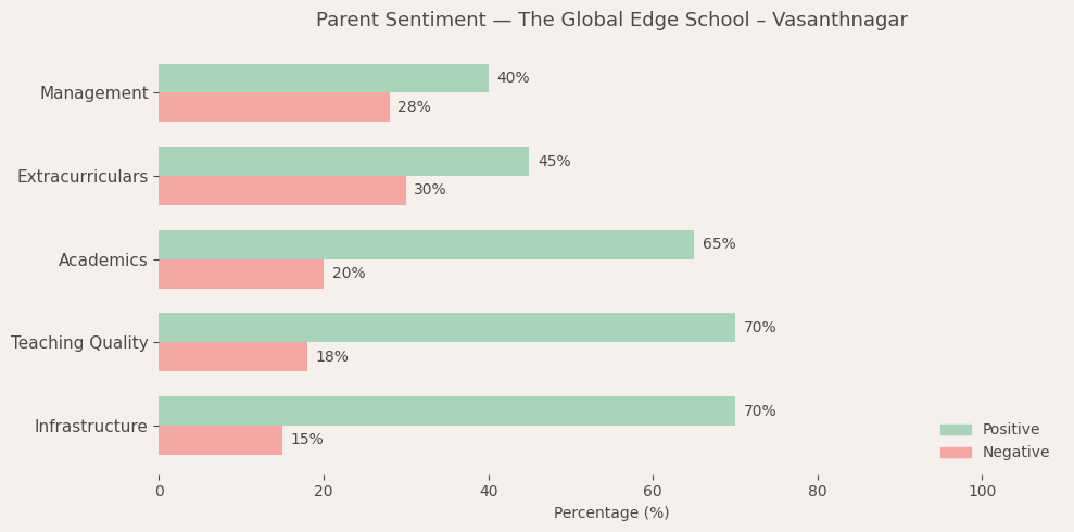 image-1780581874019 The Global Edge School – Vasanthnagar Parent Review