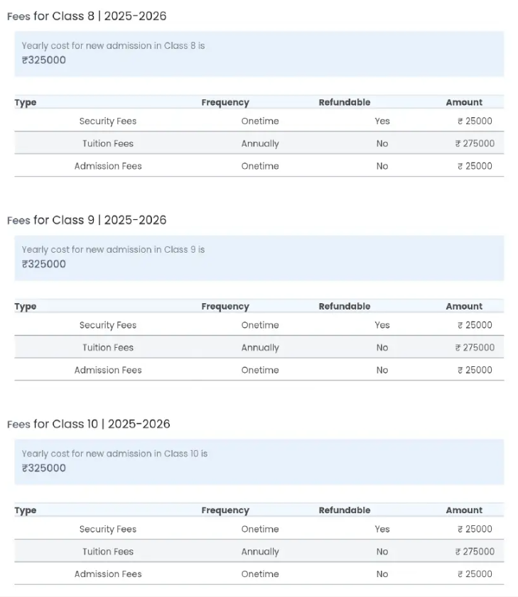 Fees Structure: