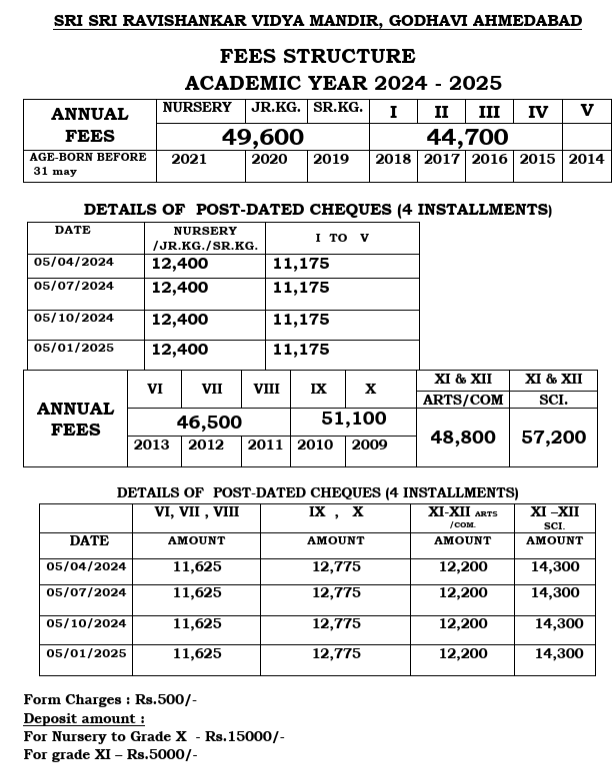 Fee Structure for Sri Sri Ravishankar Vidya Mandir (SSRVM)