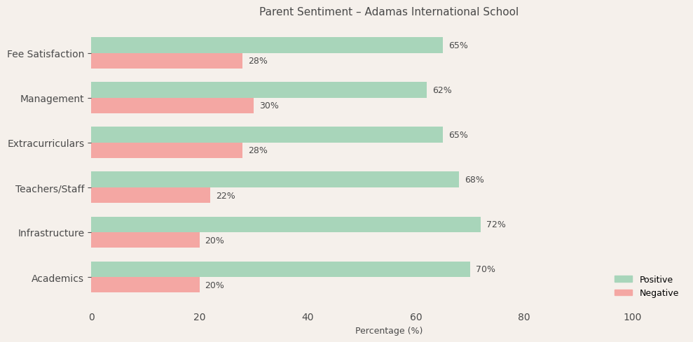 image-1780669948116 Adamas International School Parent Review