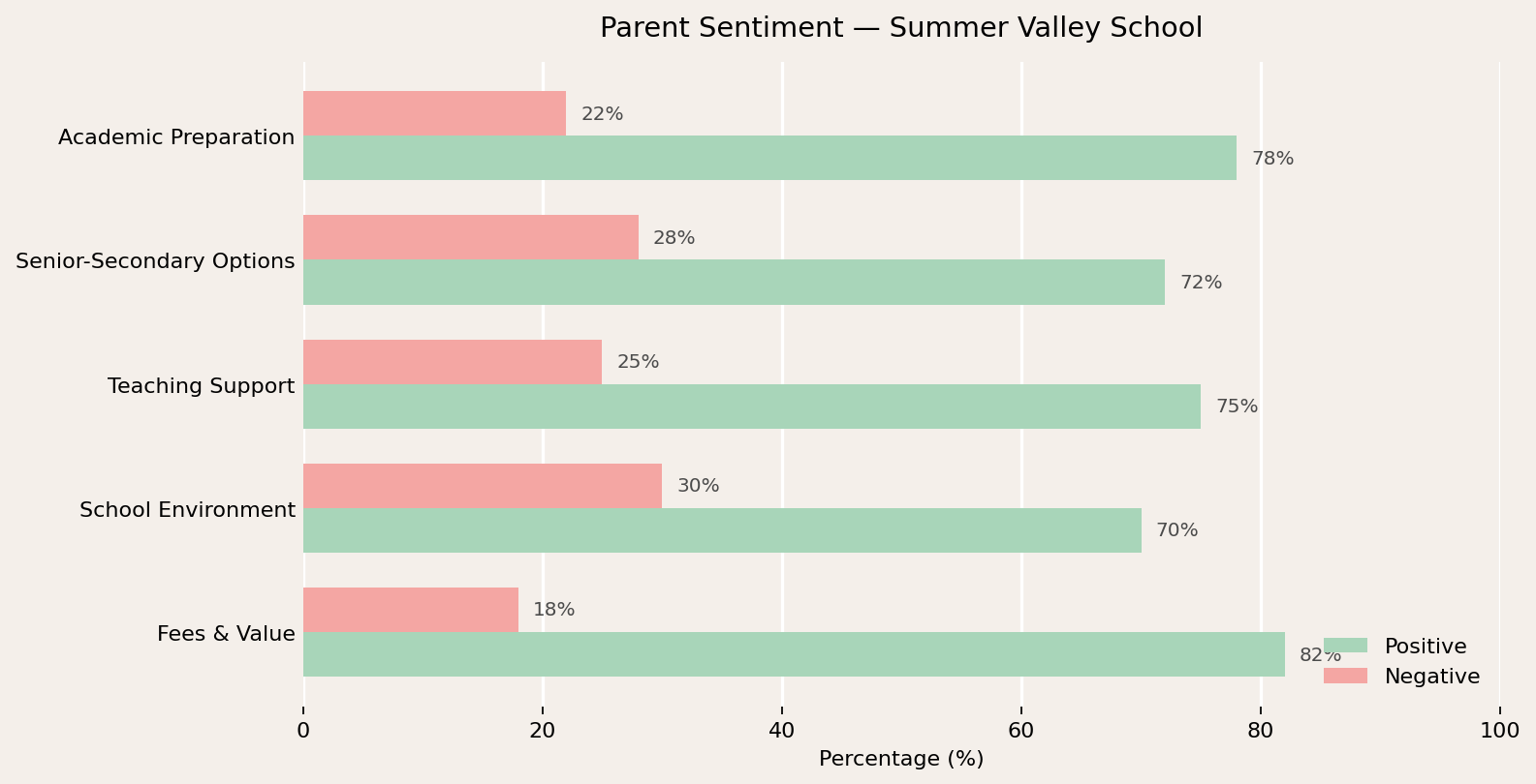 Summer Valley School Parent Review