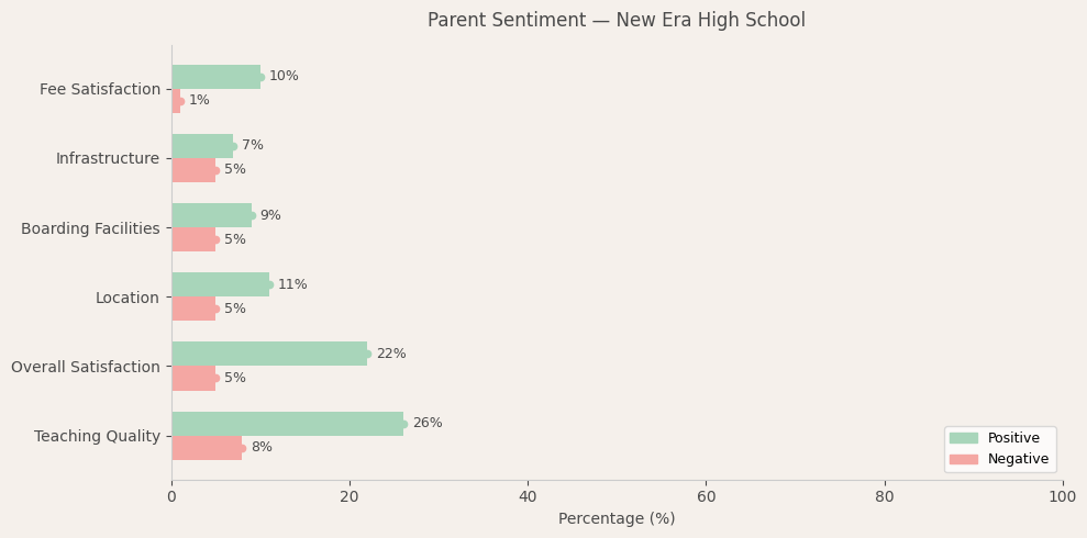 image-1774543780862 New Era High School Parent Reviews