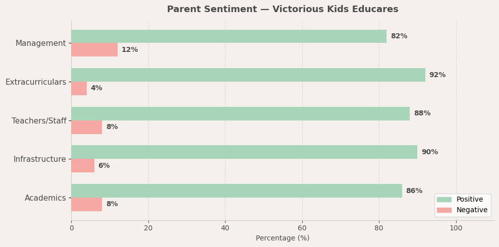 image-1773833123290 Victorious Kids Educares Parent Review