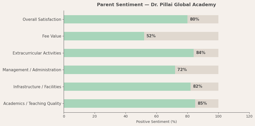 image-1781090704141 Parent Reviews — Dr. Pillai Global Academy Panvel