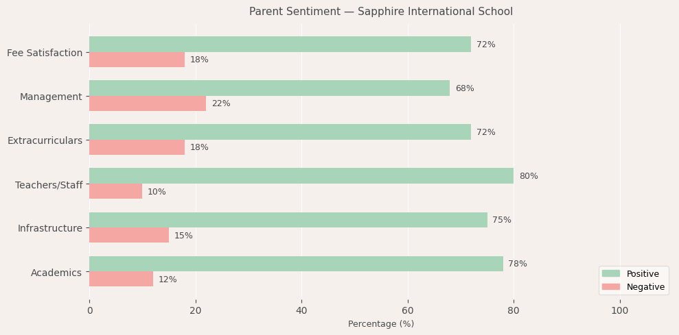 image-1780225176264 Sapphire International School Parent Review