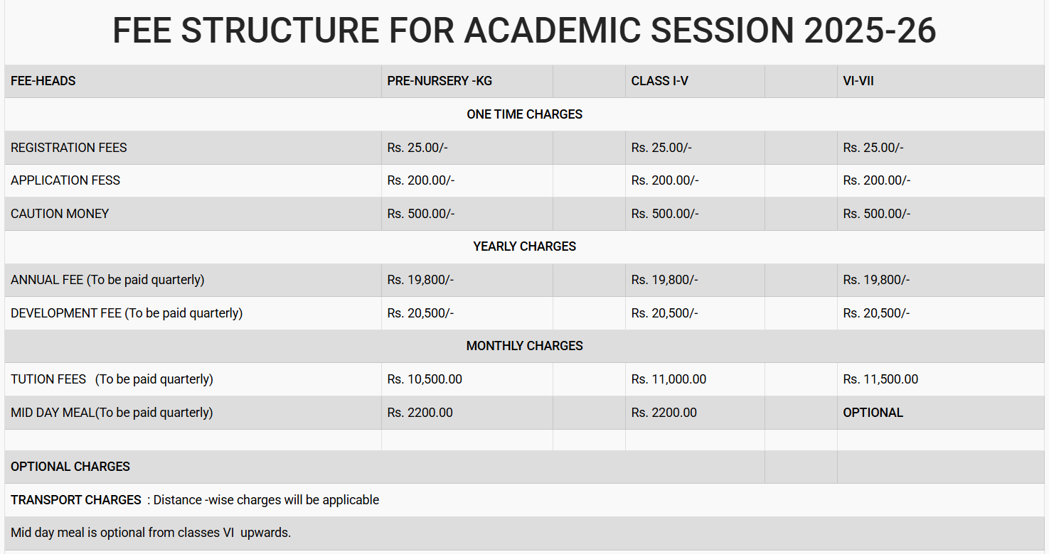 Fee Structure for GD Goenka Public School