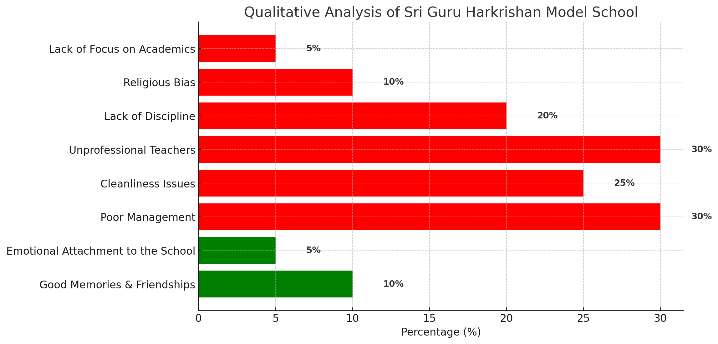 Sri Guru Harkrishan Model School Parent Reviews
