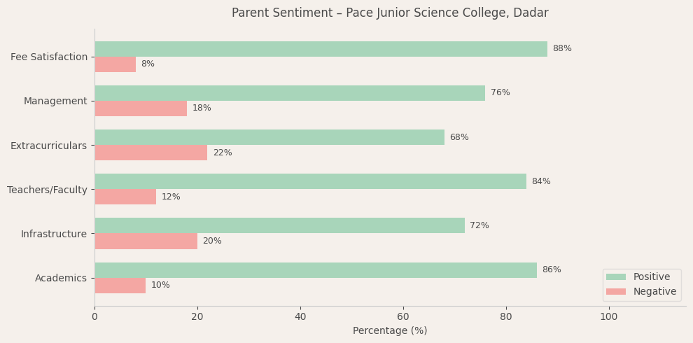 image-1782589587391 Pace Junior Science College Parent Review