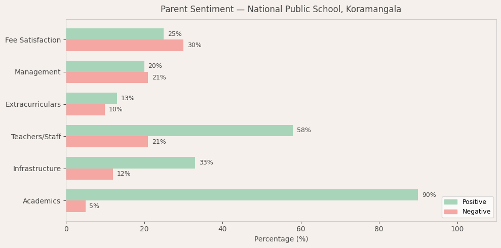 image-1780589378024 National Public School, Koramangala Parent Review
