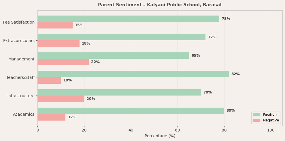 Kalyani Public School Parent Review