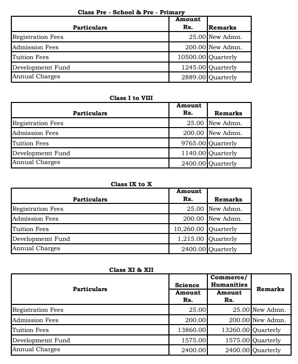 Fee Structure of NK Bagrodia Public School