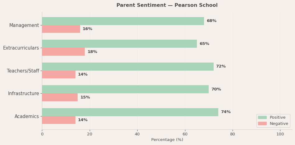 image-1780580920407 Pearson School Parent Review
