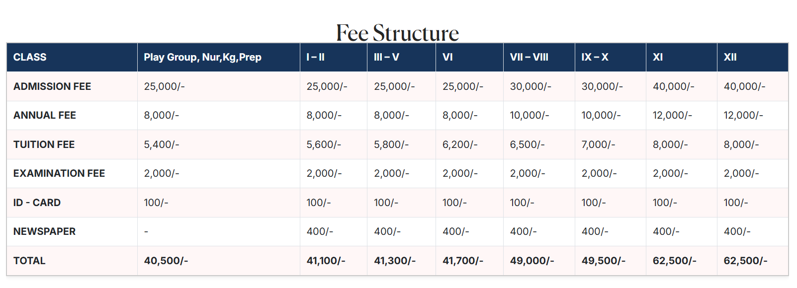 S G PUBLIC SCHOOL Fee Structure of S G Public School