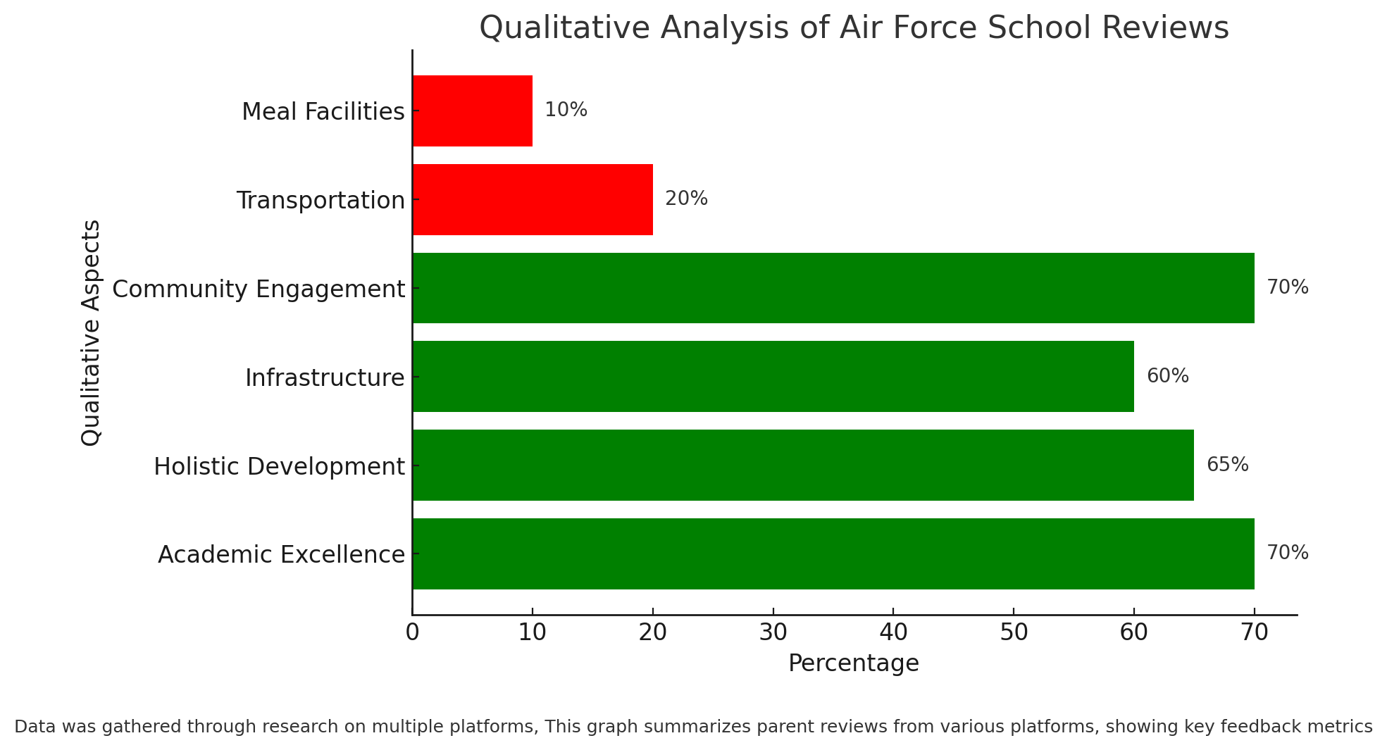 Air Force School Parent Reviews