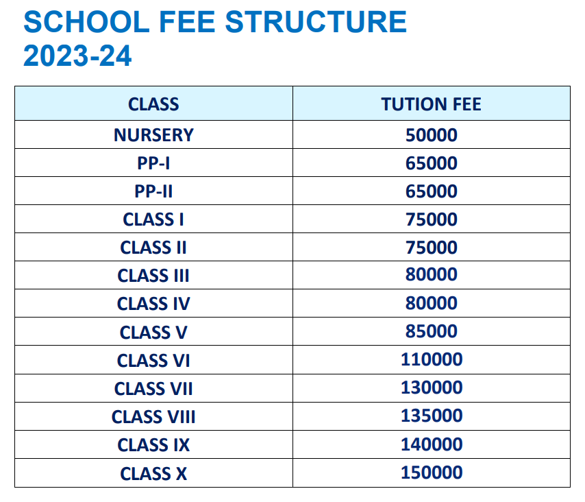 Fee Structure