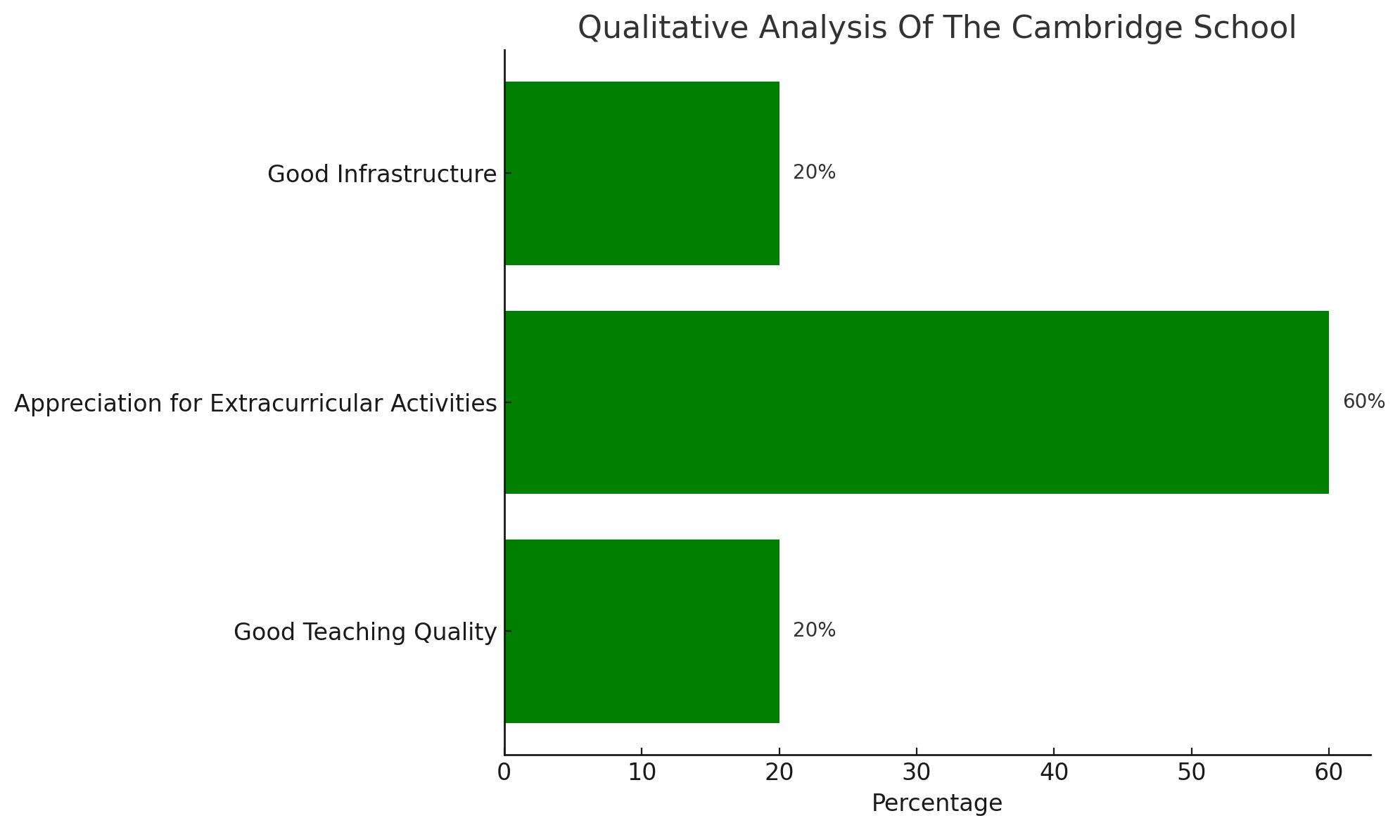 The Cambridge School Parents Review: