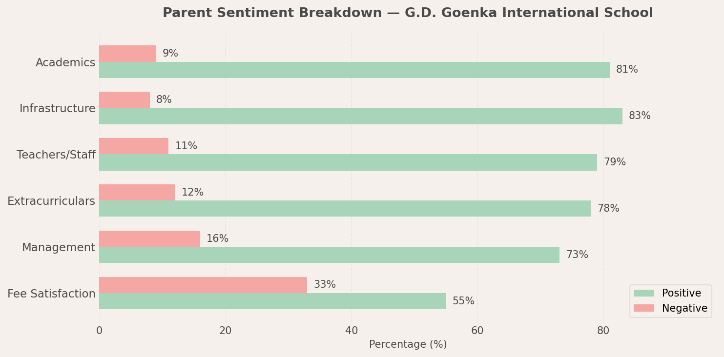 The Infinity School Parent Review