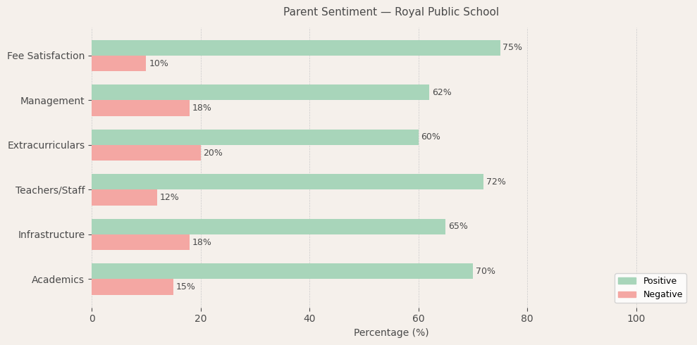 image-1774864270488 Royal Public School Parent Review