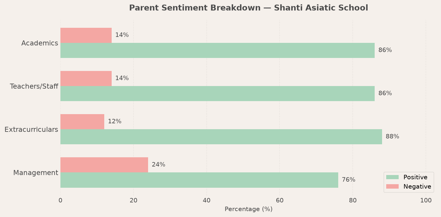 Shanti Asiatic School Parent Review